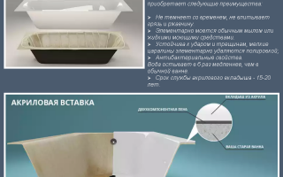 Акриловая вставка в ванну