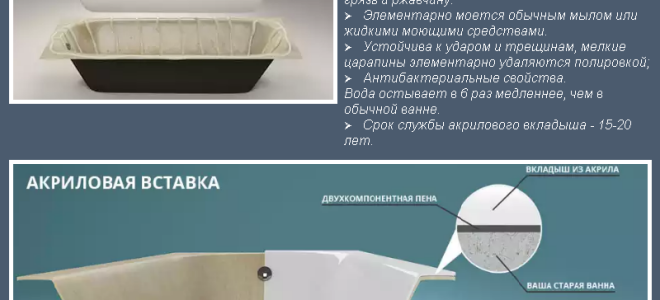 Акриловая вставка в ванну
