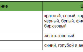 Обозначение цветов проводов в электрике