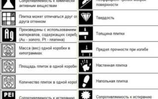 Как класть плитку на стену: пошаговый инструктаж + разбор технических нюансов