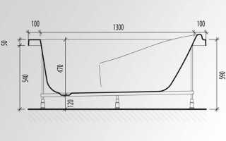 Высота ванной от пола: какой она должна быть согласно стандартов