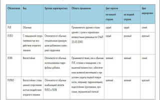 Как сделать полки под ванной из гипсокартона — лучшие фото идеи