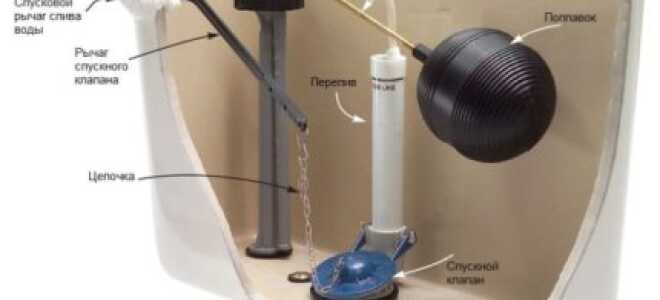 Cливной бачок для унитаза: устройство и особенности конструкции
