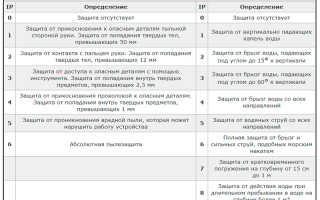 Как разместить розетки и выключатели в ванной комнате
