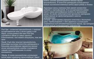 Рейтинг акриловых ванн по качеству