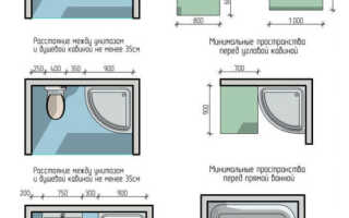 Комбинированная душевая кабина и ванна — правила выбора сантехники