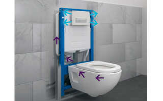 Унитазы с инсталляцией — примеры дизайнов и советы по установке