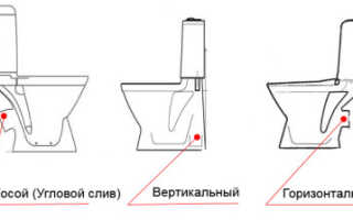 Как правильно выбрать унитаз для дома: как отличить хороший унитаз от плохого?