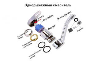 Как разобрать смеситель однорычажный своими руками — пошаговая инструкция