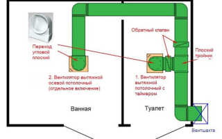 Вытяжка для ванной и туалета — виды конструкций и особенности выбора