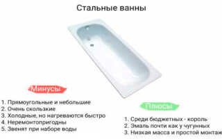 Какая лучше ванна: акриловая или стальная?