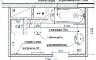 Секреты правильной расстановки мебели в ванной комнате