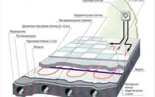 Электрический теплый пол своими руками: технология укладки и монтажа