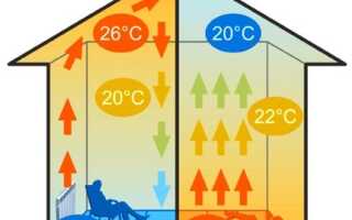 Инфракрасный теплый пол: полный обзор видов, технических характеристик и принципов монтажа