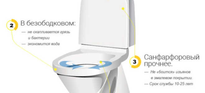 Выбираем хороший унитаз — ТОП лучших моделей 2020 г.