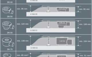 Трап для душа в полу под плитку: как правильно провести монтаж своими руками