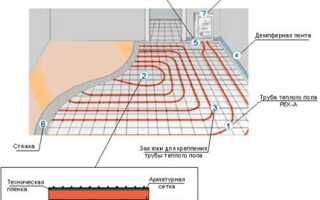 Какие трубы лучше для теплого пола и почему: достоинства и недостатки популярных вариантов