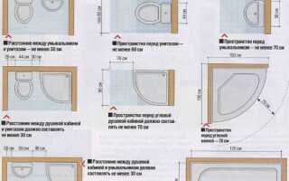 Размеры ванной комнаты