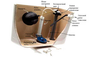 Протекает бачок унитаза — как быстро устранить проблему