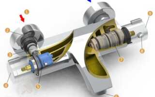 Смеситель для ванны с термостатом: как выбрать хорошую модель + как правильно установить