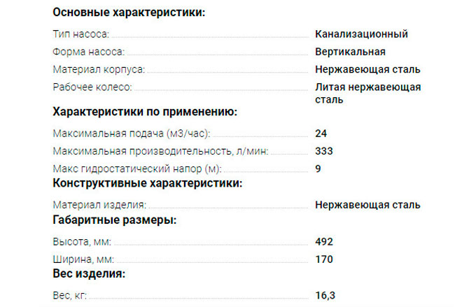 Характеристики насоса