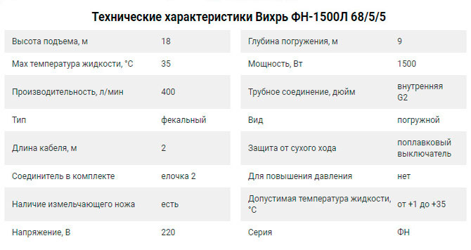 Характеристики насоса Вихрь