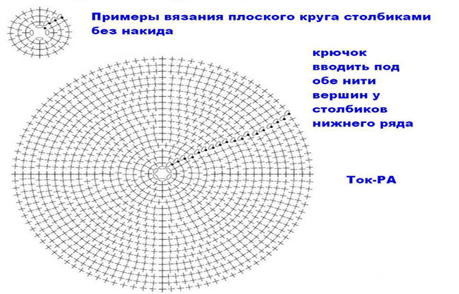 Половик из разноцветных пакетов