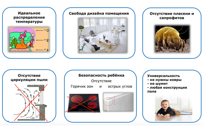 Плюсы теплого пола