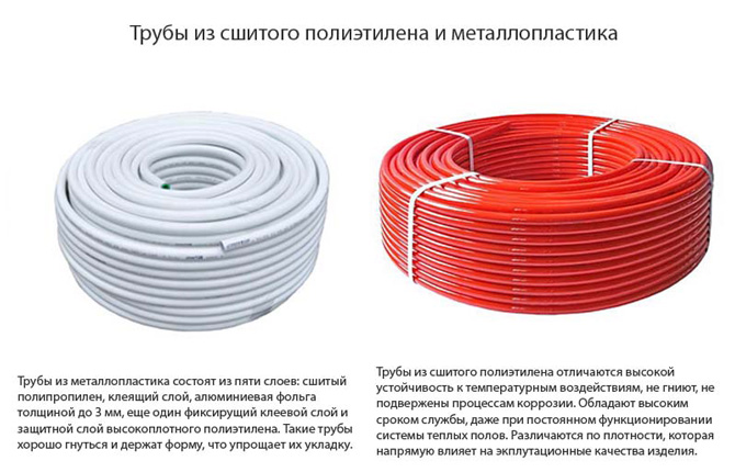 Трубы для теплого пола