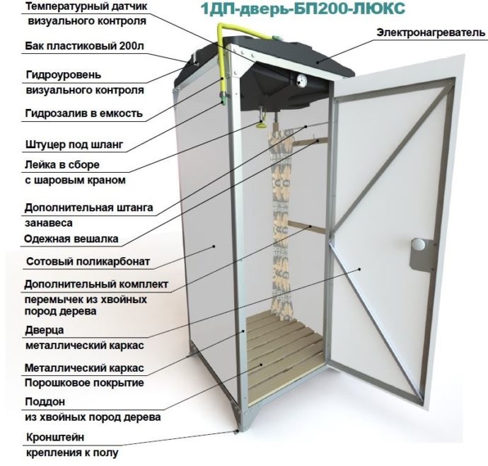 Пример конструкции летнего душа