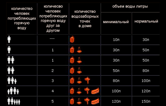 Выбор бойлера
