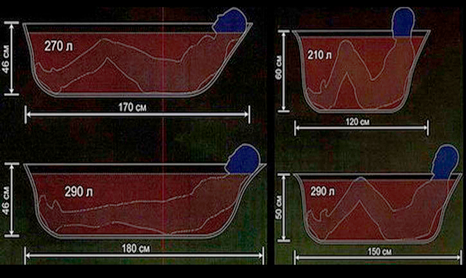 Определение оптимальных габаритов