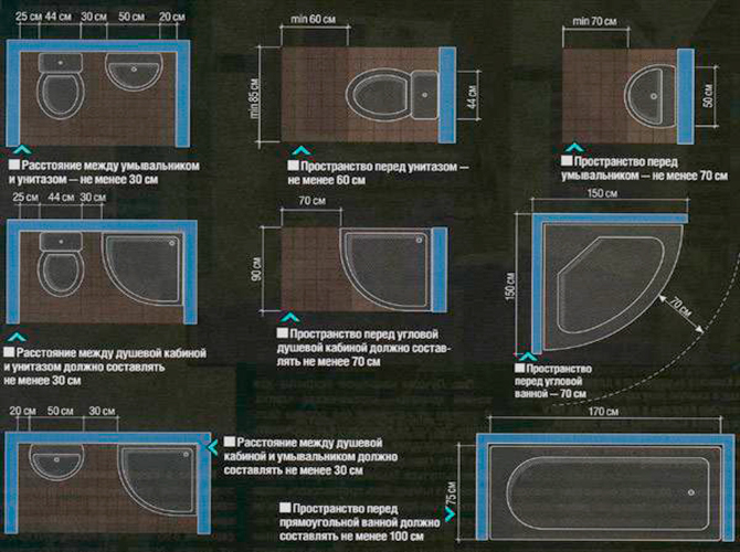 Параметры санузла