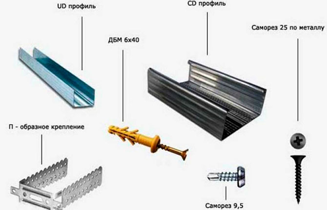 Что необходимо для установки потолка из гипсокартона