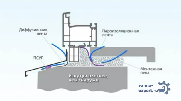Схема швов изнутри и снаружи