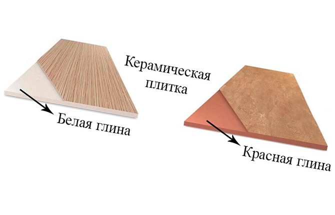Плитка керамическая с белой и красной глины
