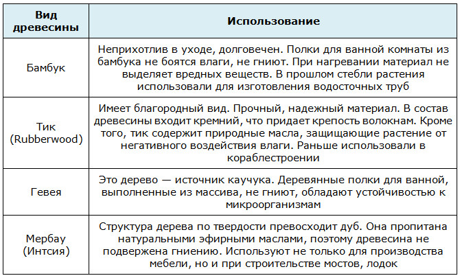 Дерево для применения в ванной комнате