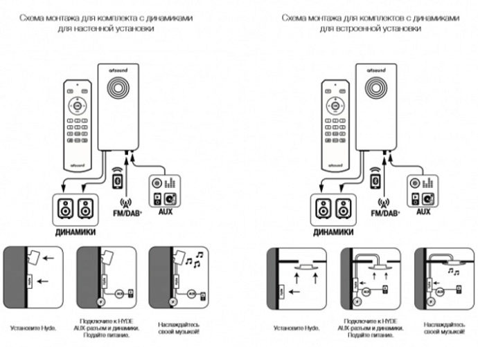 Схема установки аудиосистемы для ванной