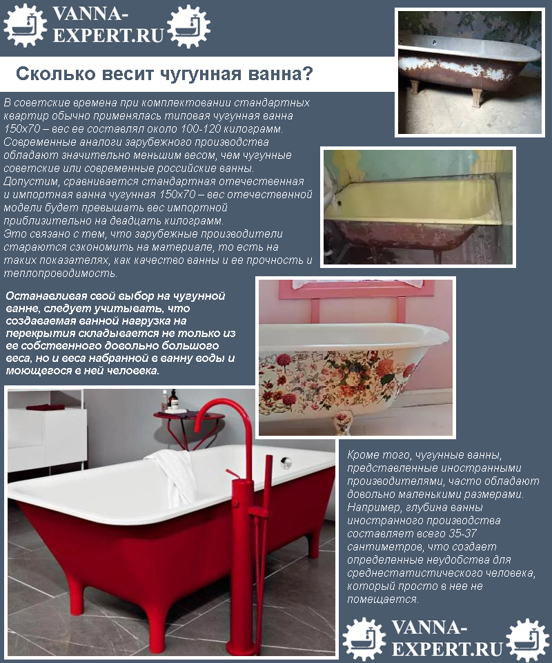 Сколько весит чугунная ванна?