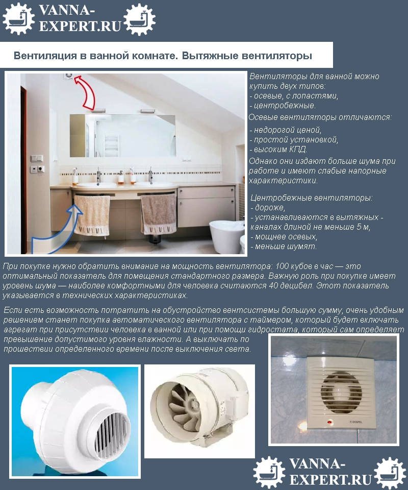 Вентиляция в ванной комнате. Вытяжные вентиляторы