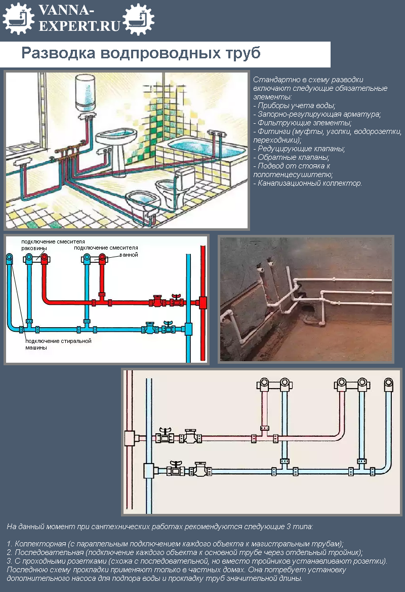 Разводка водпроводных труб