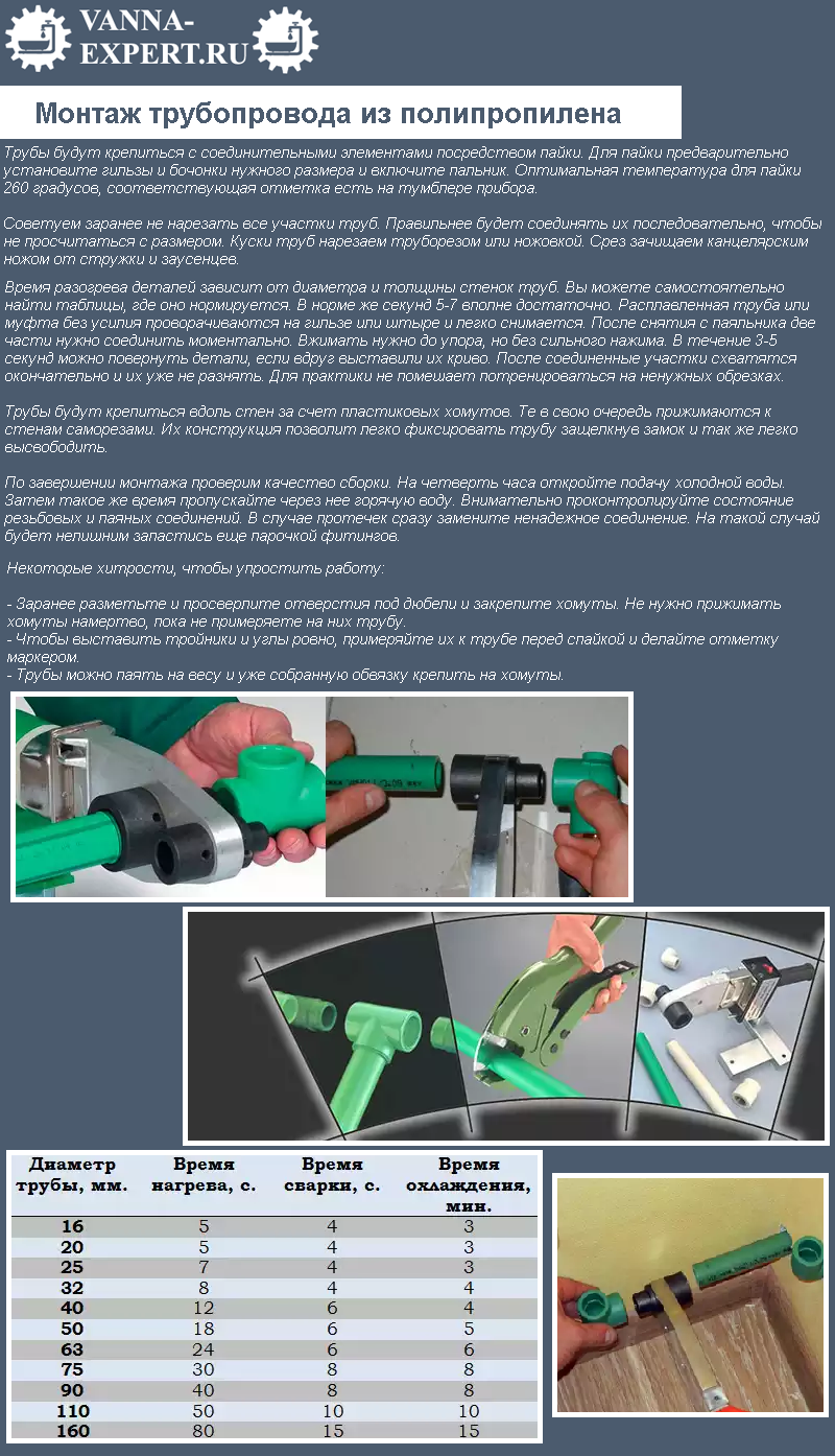Монтаж трубопровода из полипропилена