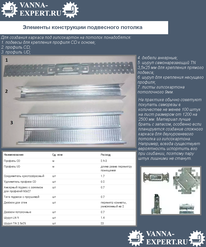 Элементы конструкции подвесного потолка