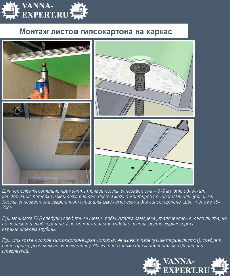 Монтаж листов гипсокартона на каркас