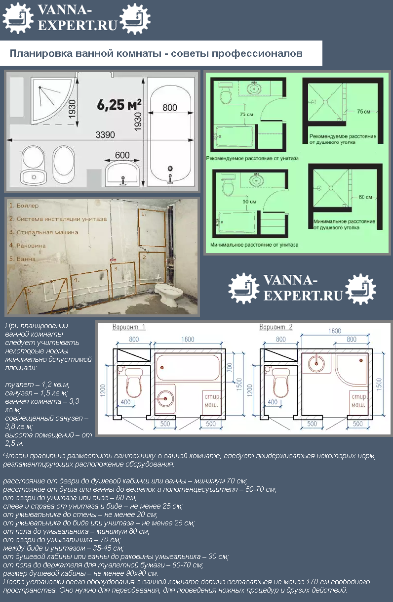 Планировка ванной комнаты - советы профессионалов