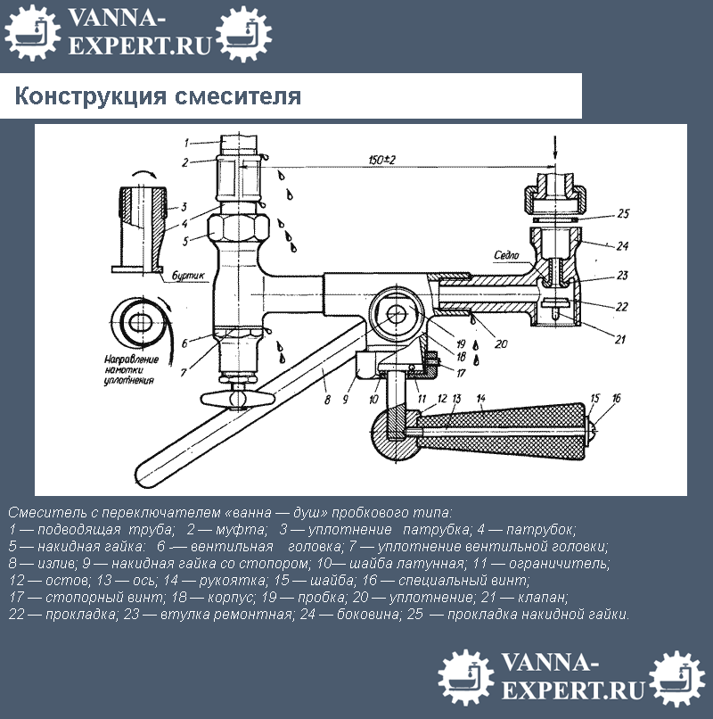 Конструкция смесителя