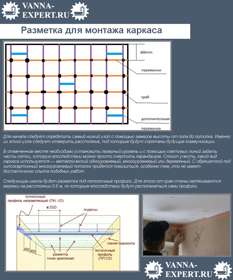 Разметка для монтажа каркаса