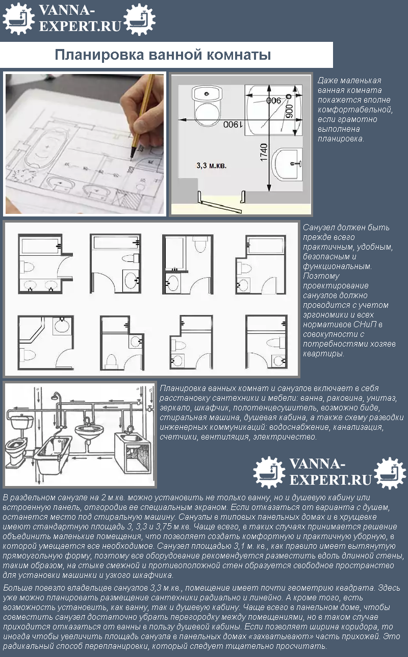 Планировка ванной комнаты