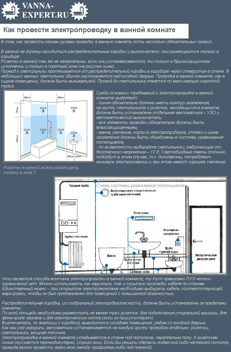 Как провести электропроводку в ванной комнате