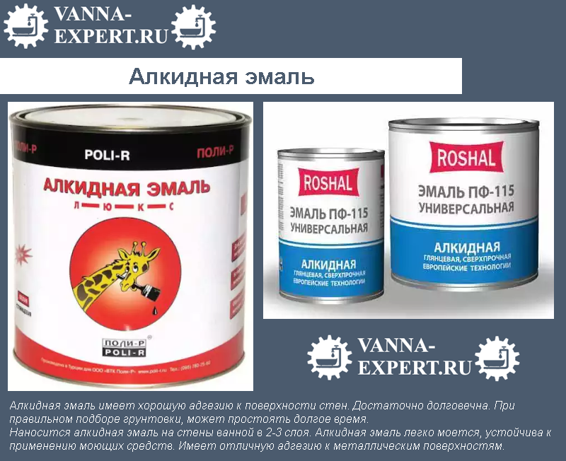 Алкидная эмаль